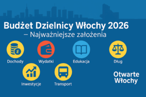 Read more about the article Budżet 2026 • Dzielnica Włochy